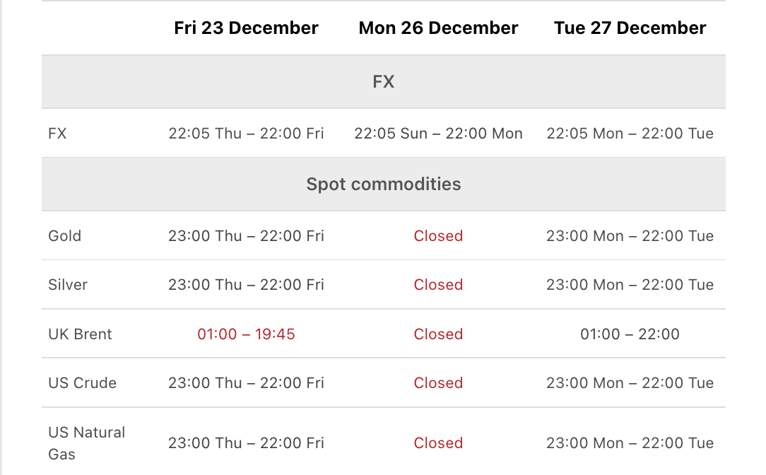 Christmas and New Year Holiday Trading Schedule 2022